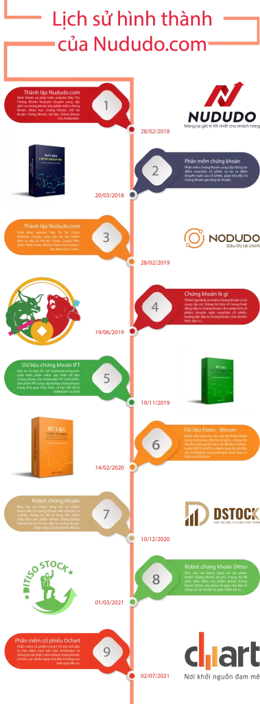 Infografic-Gioi-thieu-ve-lich-su-hinh-thanh-cua-academy-scaled